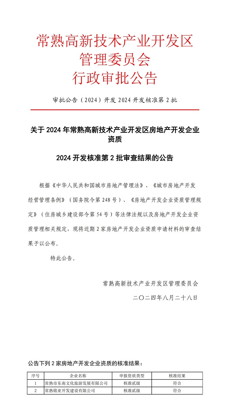 20240828 关于2024年常熟高新技术产业开发区房地产开发企业资质2024开发核准第2批审查结果的公告_00.jpg