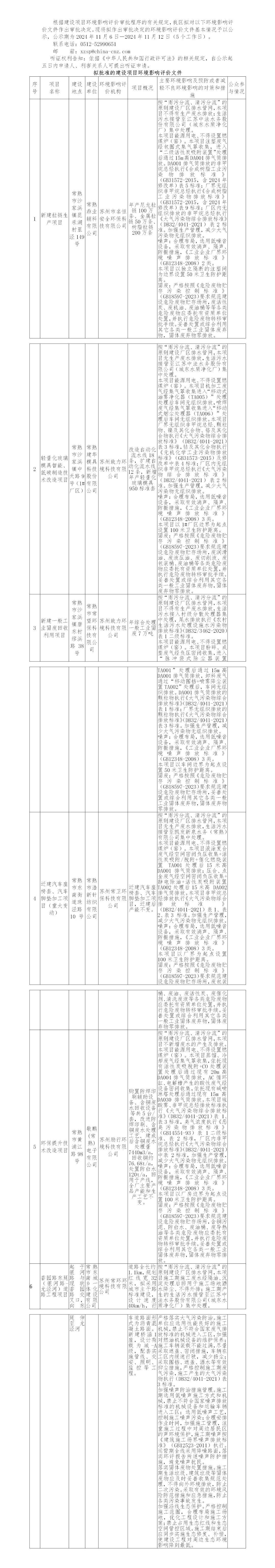 2024年11月6日常熟高新技术产业开发区关于拟作出审批决定的环境影响评价文件公示 (鼎业、建华、常望、浩新、敬鹏、香园路)_01.jpg