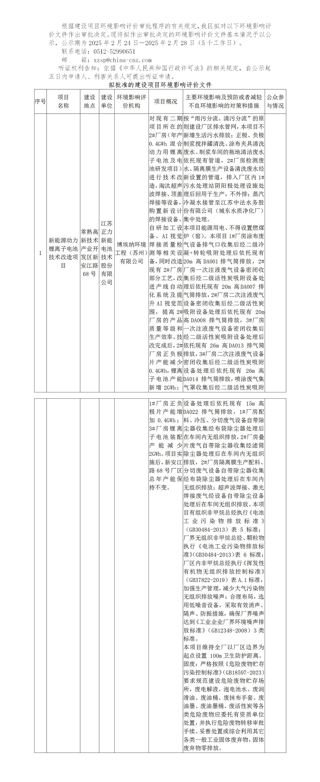 2025年2月24日常熟高新技术产业开发区关于拟作出审批决定的环境影响评价文件公示（正力技改）_01.jpg